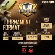 Free Fire India Championship 2020